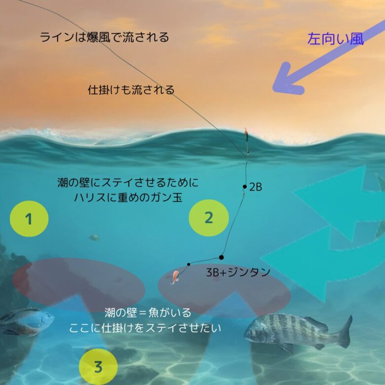 4b81c04ce3a6c337eef09a229cb73cf0 2023 千葉県外房フカセ 釣り納め🎣