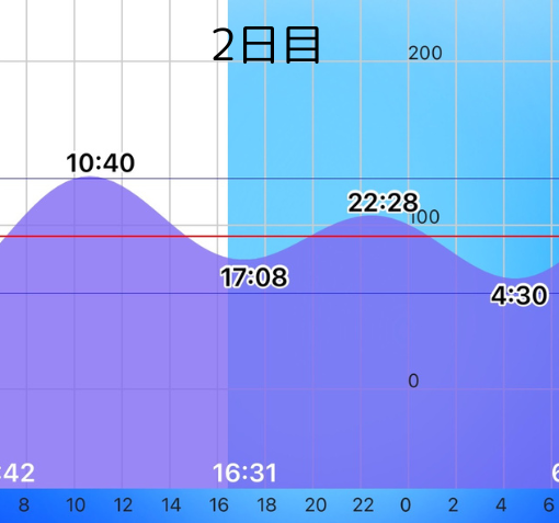 e81f3065e91cf597553f42d2ee7789df 千葉県外房　勝浦エリア　12月のグレを釣る