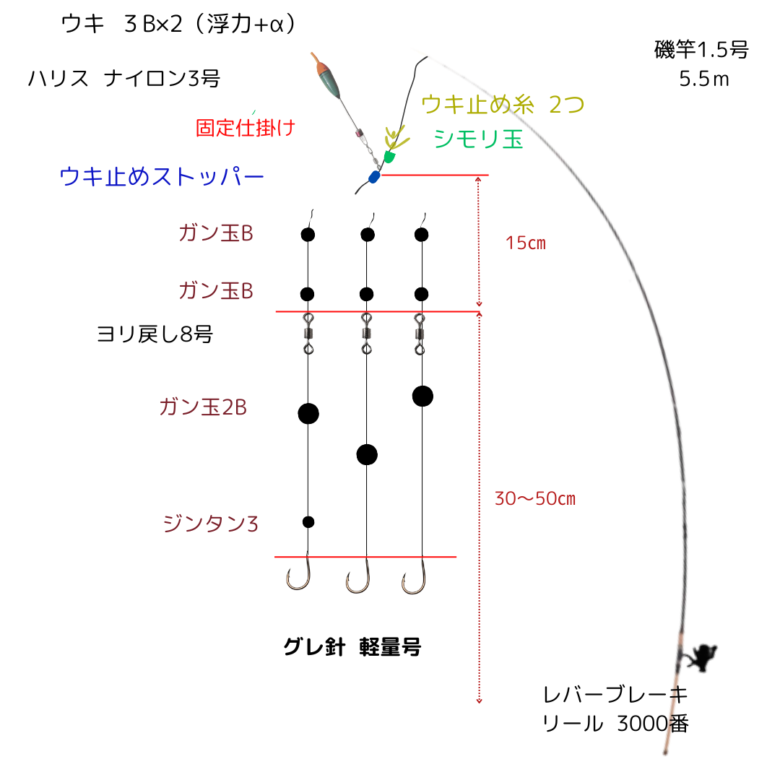 2024-3 冬の荒波を制する！南房総のフカセ釣りで寒グレを獲る方法