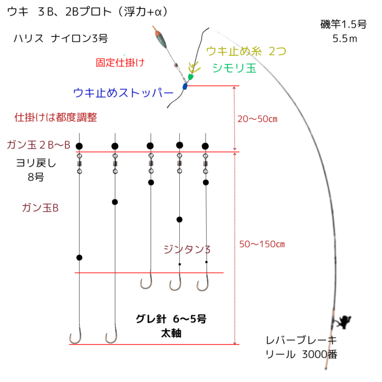 2024-7 千葉県フカセ釣り　勝浦エリア磯　寒グレ本番！