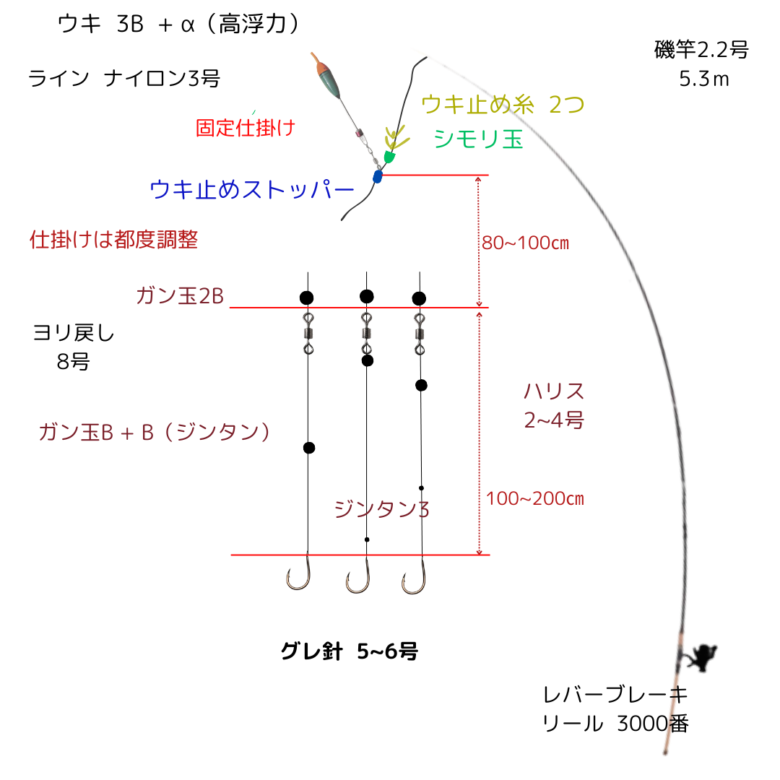 2024.1.28 千葉勝浦で楽しむ冬のグレ釣り：意外なゲストにアジ登場！