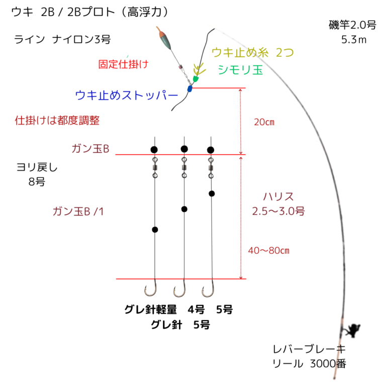 2024.2.10-1 千葉県外房でのフカセ釣り：3回のバラシ事例を徹底解析し、図解で紹介