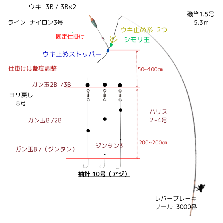 2024.2.10 千葉県外房地磯：真冬の雨の中でのフカセ釣り