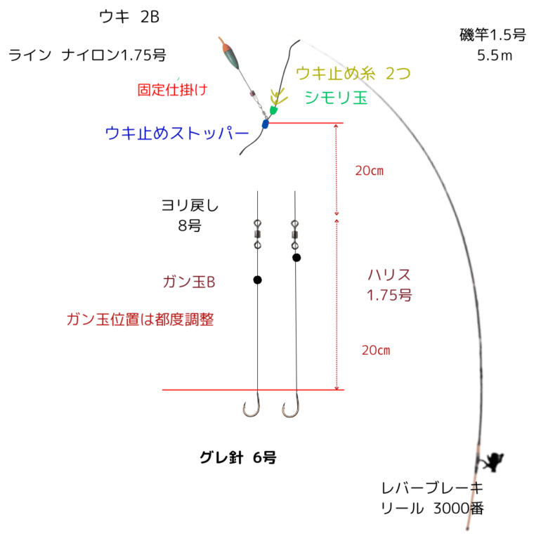 2024.1.28-1 千葉県外房早朝～ 極寒の朝まづめに挑む寒グレ釣りの極意