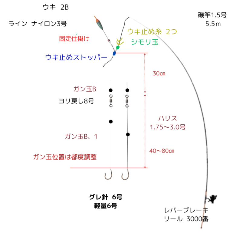 2024.1.28-3 【外房エリア】フカセ釣り脱初心者必見！実釣解説。