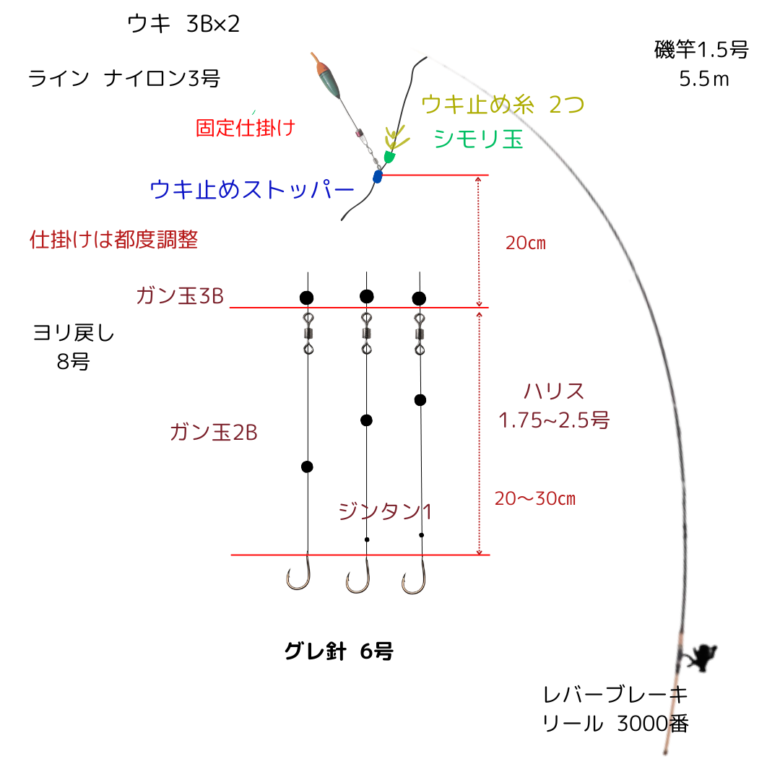 2024.1.28 千葉県外房グレ 波打ち際の釣り