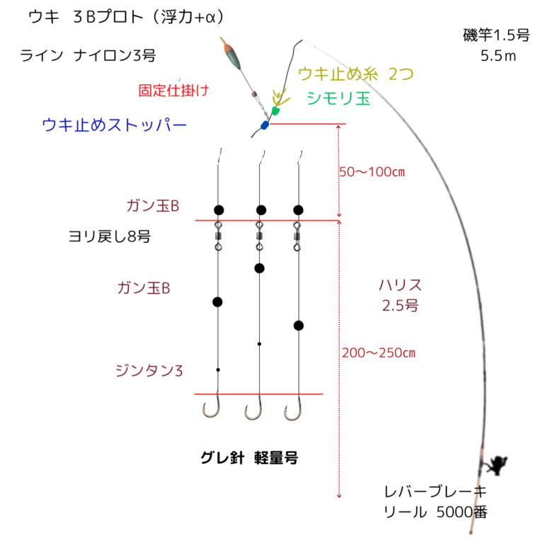 f10ca209a7a69e9fa9d6ce06ed0b167e フカセ釣り外房勝浦周辺～寒グレ乗っ込みのはじまり～