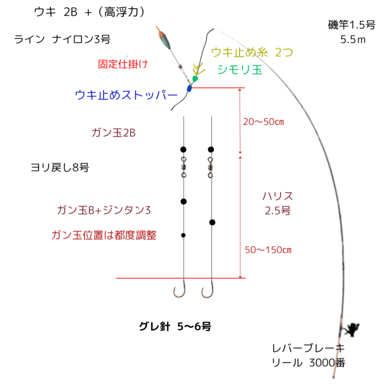 2024.1.28-2-1 釣れませんでした。