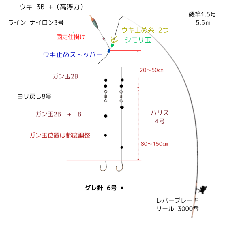 2024.1.28-2 千葉県南房総～春の真鯛と産卵最盛期グレ～中島杯争奪戦