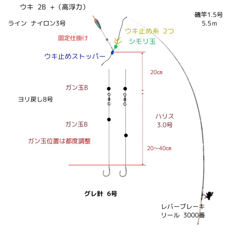 2024.1.28-3 乗っ込みグレ終盤～千葉県南房総 磯フカセ釣り