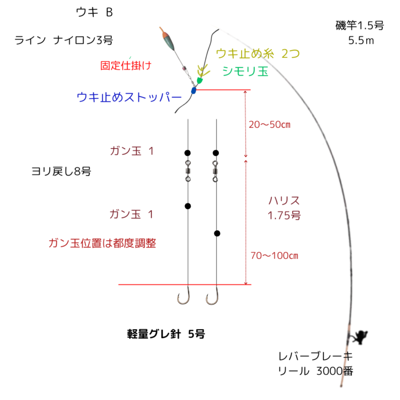 2024.1.28-4 千葉県南房総エリア、今日は釣れませんでした。