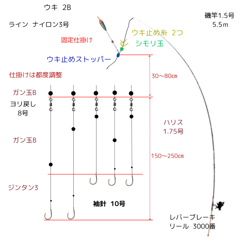 ca24893c18c4ecfef829a4cc06c5f977 千葉県外房の春の一幕：メジナ狙いが思わぬアジ釣りに変わる