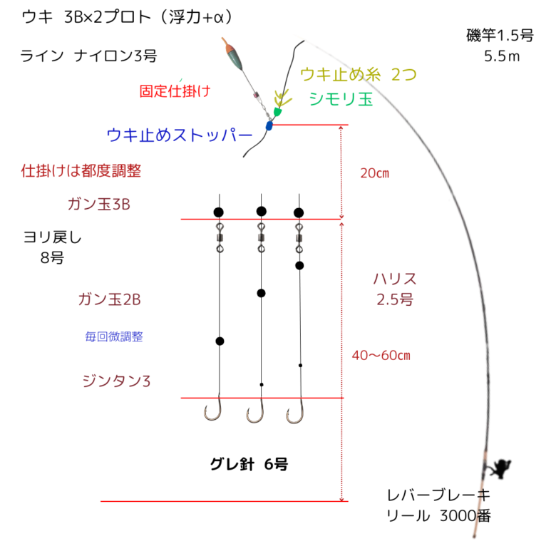 dc54e083de9693b458811edf8fd4da6b-1 千葉県外房 フカセ釣り　尾長グレ祭り