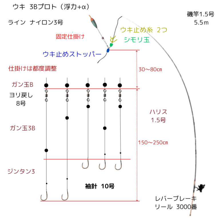 f10ca209a7a69e9fa9d6ce06ed0b167e 千葉県外房☆ギガアジ調査隊！②