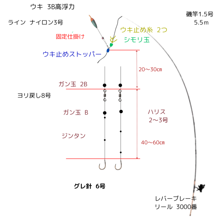 2024.1.28-6 フカセ釣り 外房エリア グレ波打ち際の攻略法