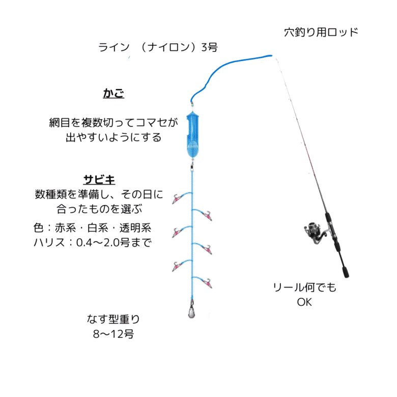 2024.1.28-7-1 千葉県勝浦～手漕ぎボートでアジ釣り＆泳がせ釣り