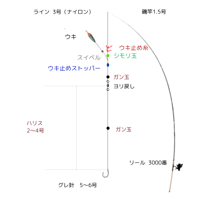 2024.1.28-9 千葉県外房エリア～磯や堤防でフカセ釣りを楽しもう！