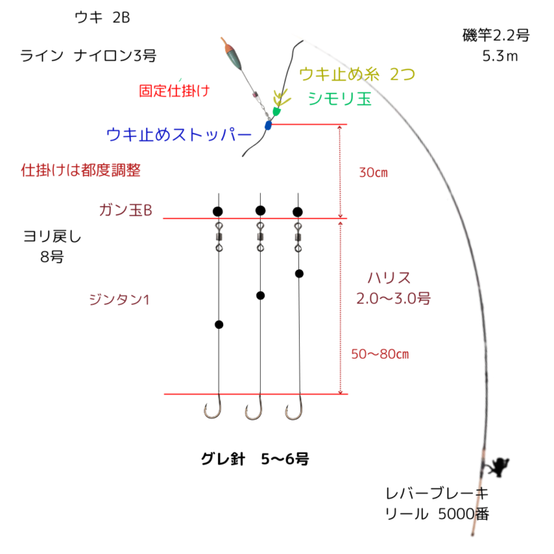 2024.2.10 2023 千葉県外房 フカセ釣り勝浦納会