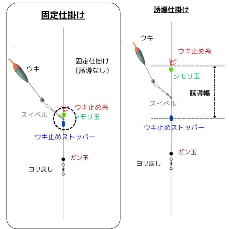 2024.1.28 千葉県外房エリア～磯や堤防でフカセ釣りを楽しもう！