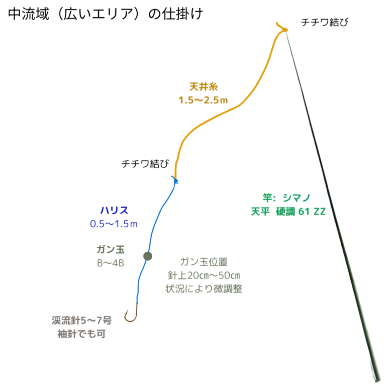 渓流釣り仕掛け 番外編:長野県渓流釣りでフカセ経験が大活躍！白馬で尺イワナを釣る