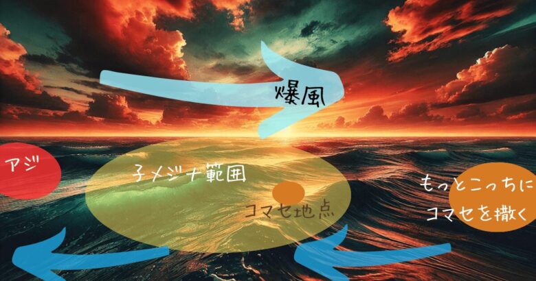 釣りブログ-14-1 強風時の釣果を改善する秘訣 貧果から見えるフカセ釣りの真実