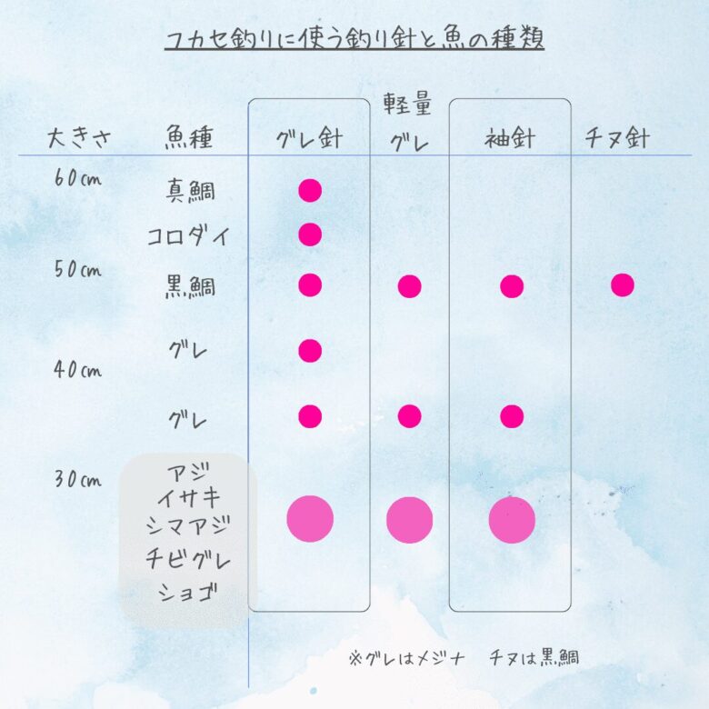 海の絵-1 フカセ釣り🎣の疑問～釣り針～