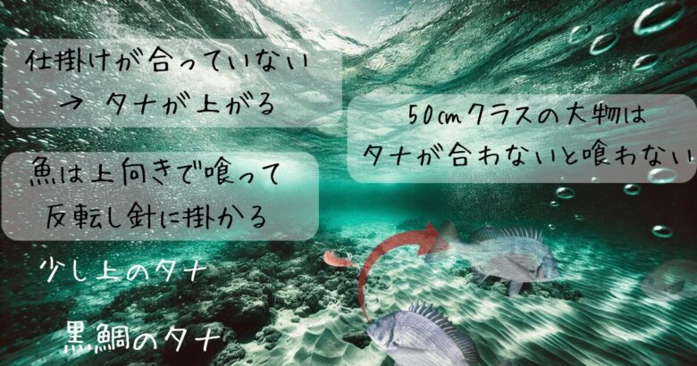 釣りブログ-19-1 台風大雨後の南房総エリア～酷い濁りと黒鯛との関係を探る