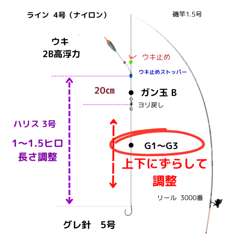 仕掛け1-1-1 【外房・春グレ】産卵期終盤の渋い状況で43cmの大物メジナをキャッチ!